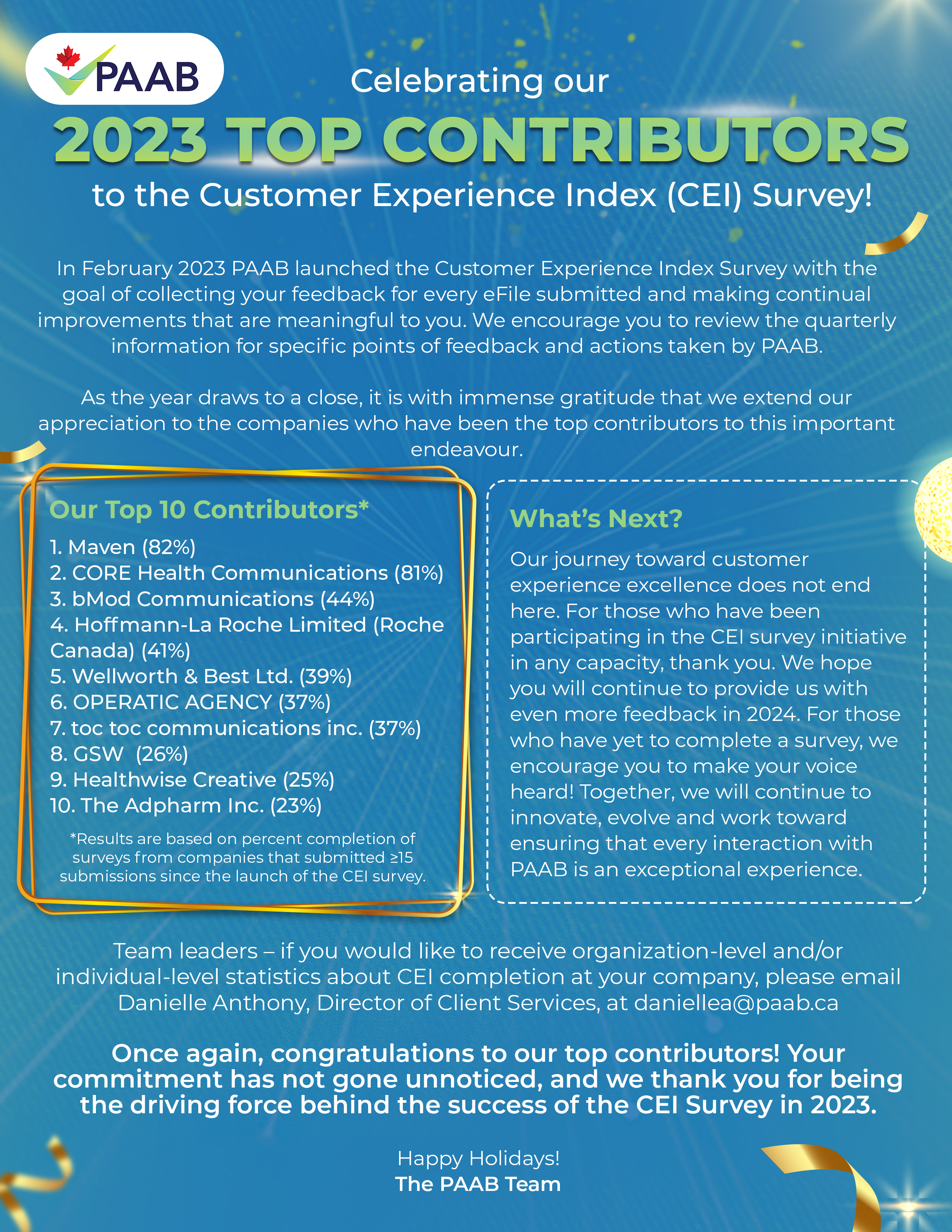 Top 2023 CEI contributors